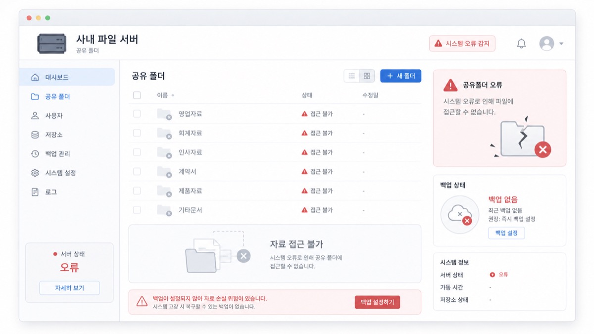 백업 없이 자료 접근이 막힌 상태